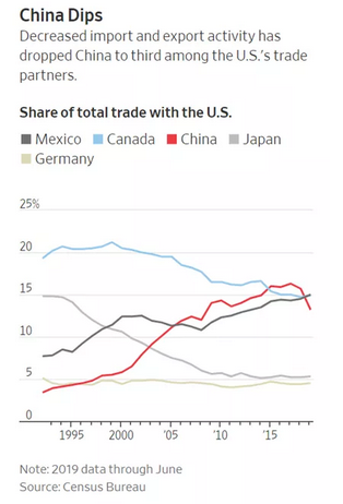 China Dips