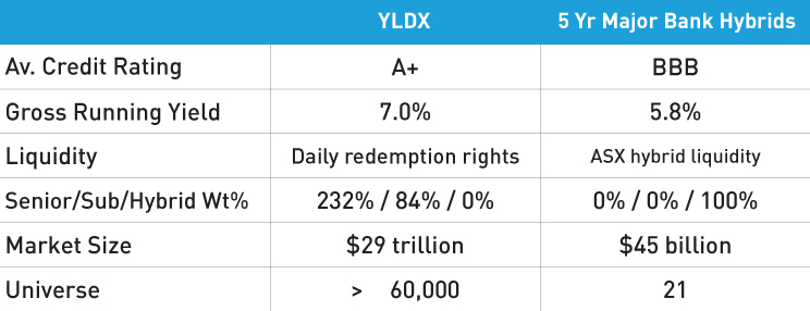 Image_YLDX_Hybrids_Comparison_Table_2025-07-31